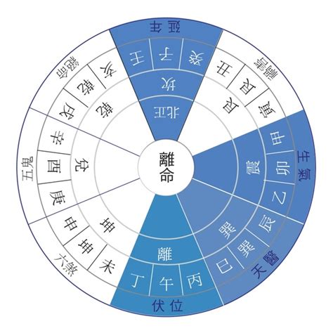 東四命對照表|東四命西四命速查表2024